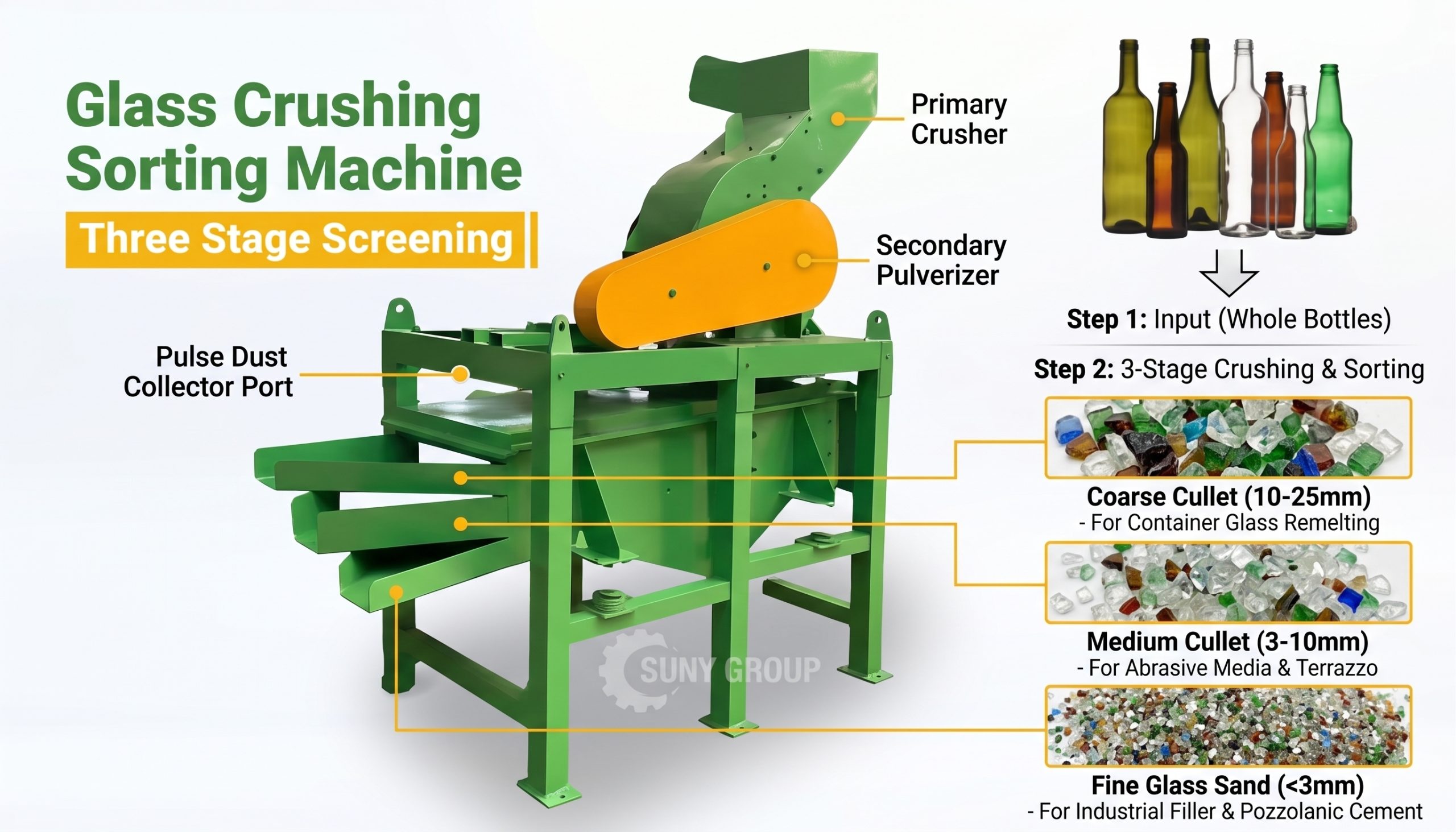 3-Stage Glass Crushing Machine: Turn Mixed Glass Bottles into Reusable Glass Resources